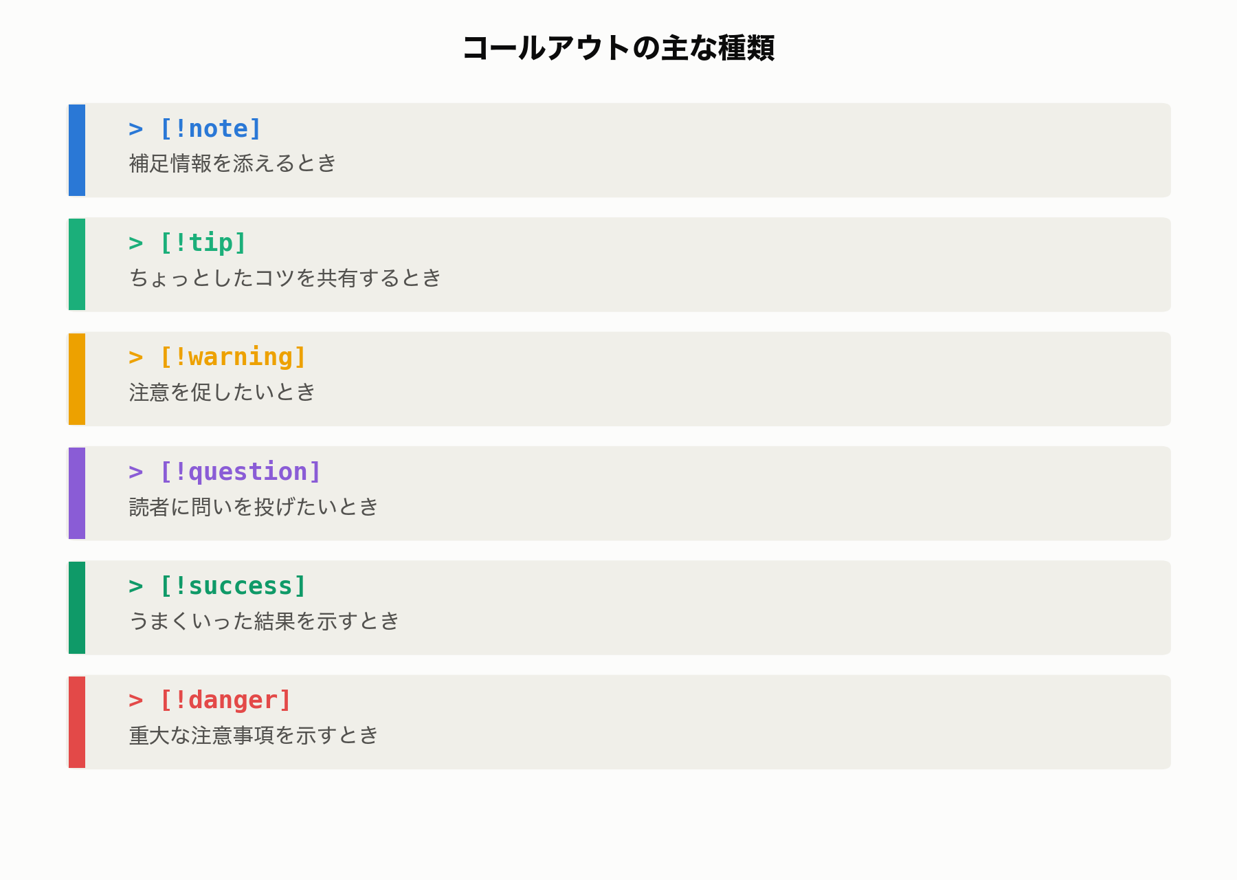 note・tip・warning・question・success・dangerの6種類のコールアウトの使い分け